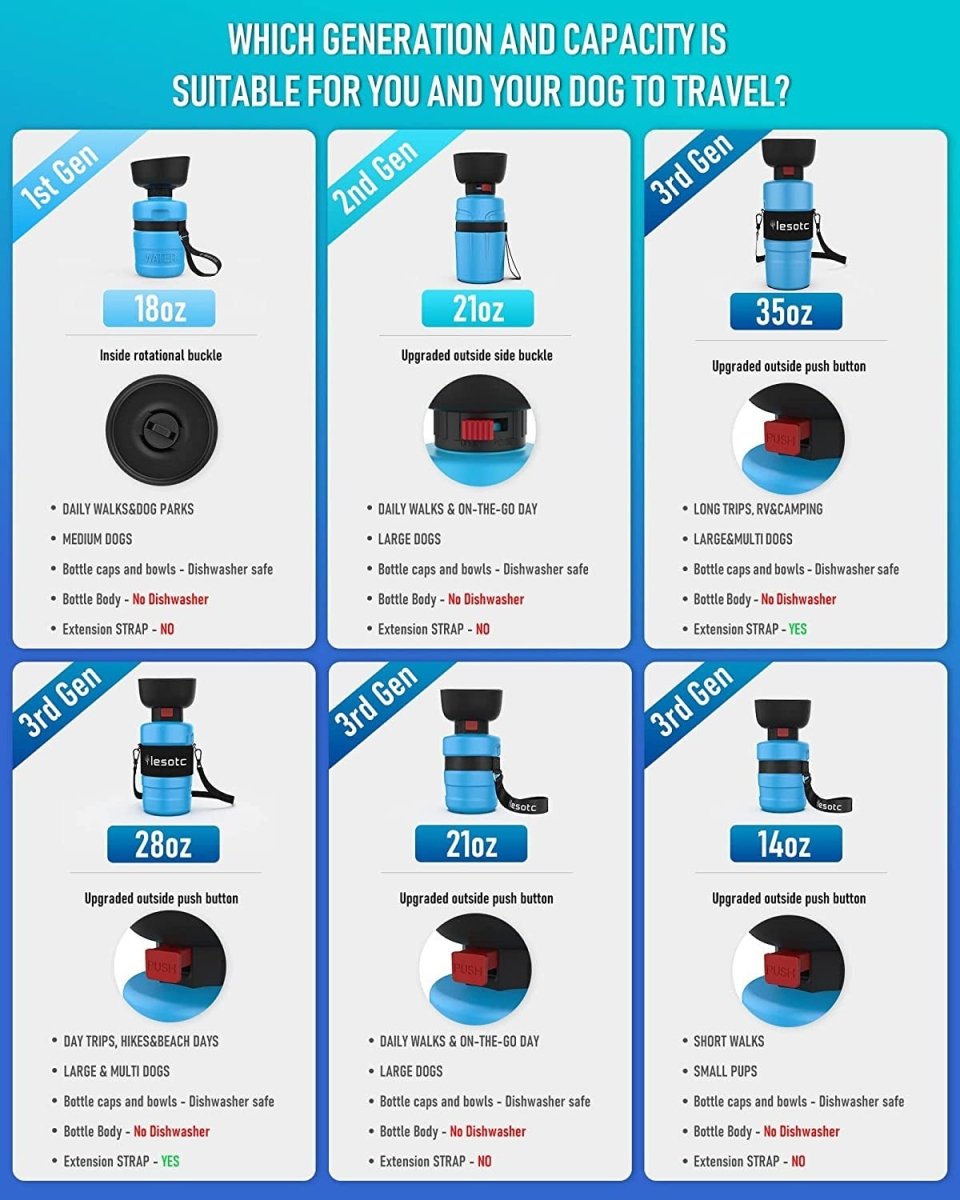 Portable Pet Water Bottle with Built-In Bowl for Dogs & Cats